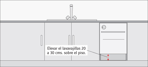 Ubicación de lavaplatos y lavajillas